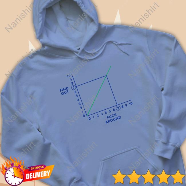 Shitheadsteve Merch Fafo Fuck Around Find Out Hooded Sweatshirt